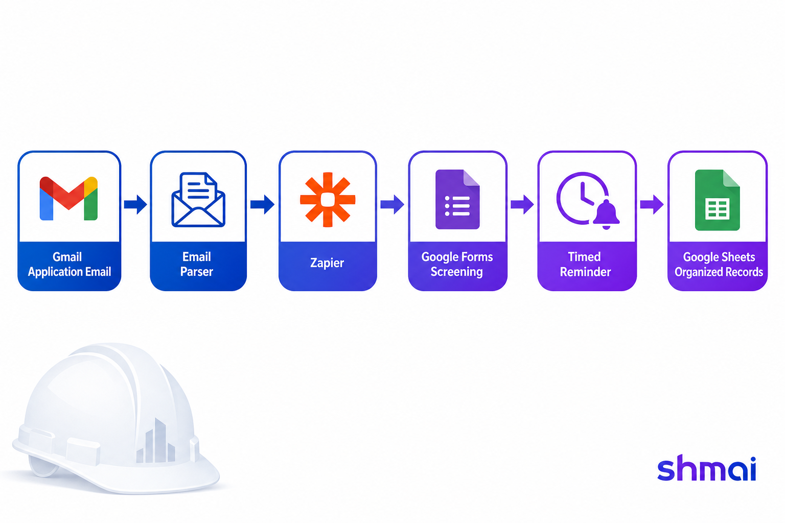 Recruitment workflow