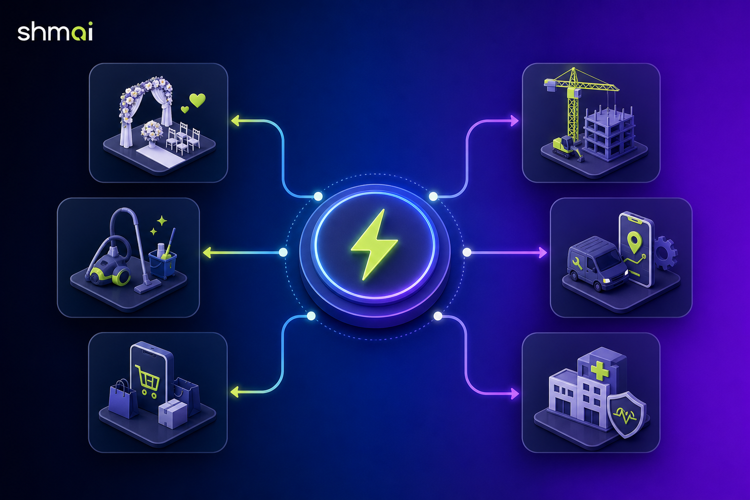 Automation across wedding, construction, cleaning, field service, e-commerce, and healthcare