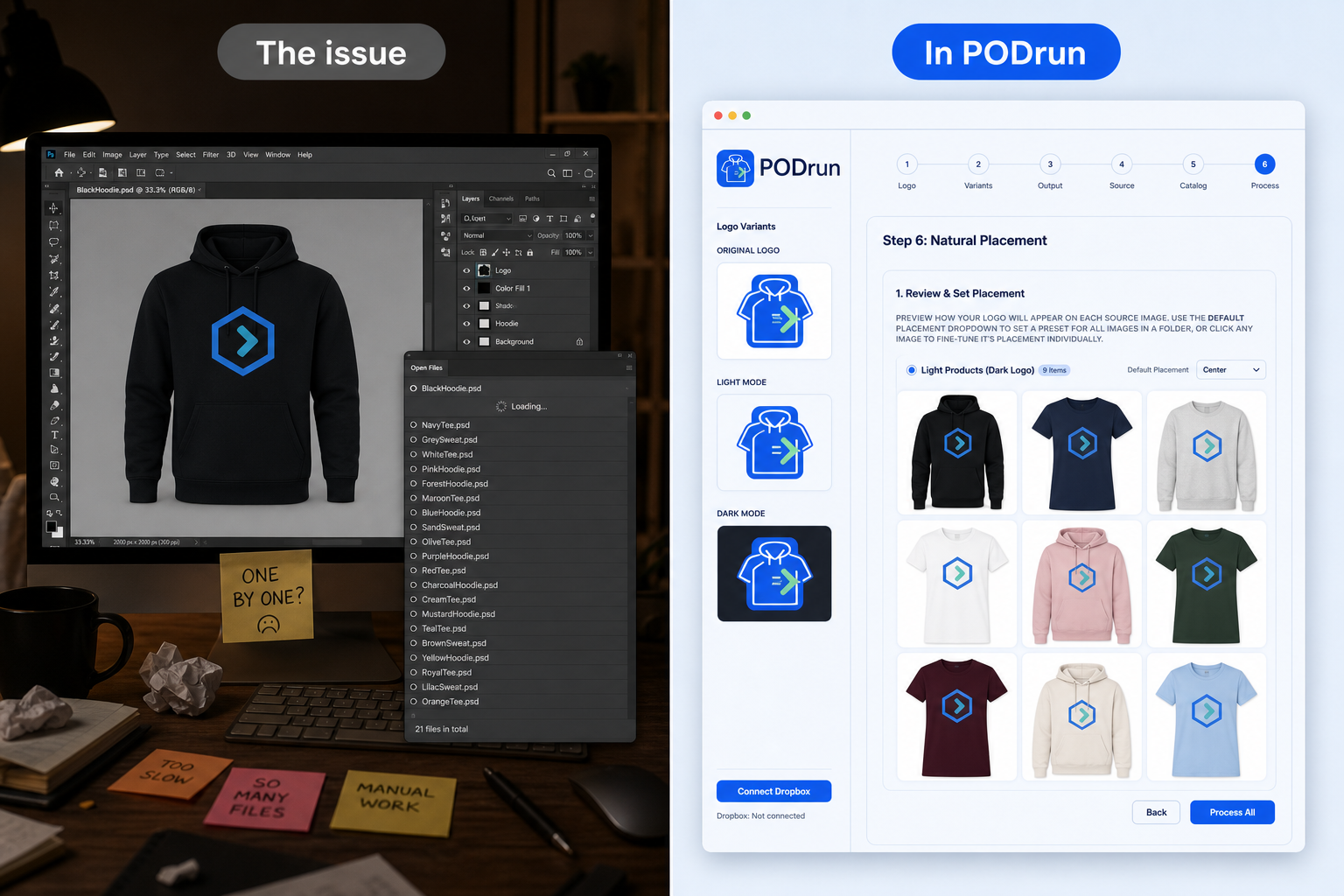 Issue: one mockup at a time. In PODrun: a full batch grid