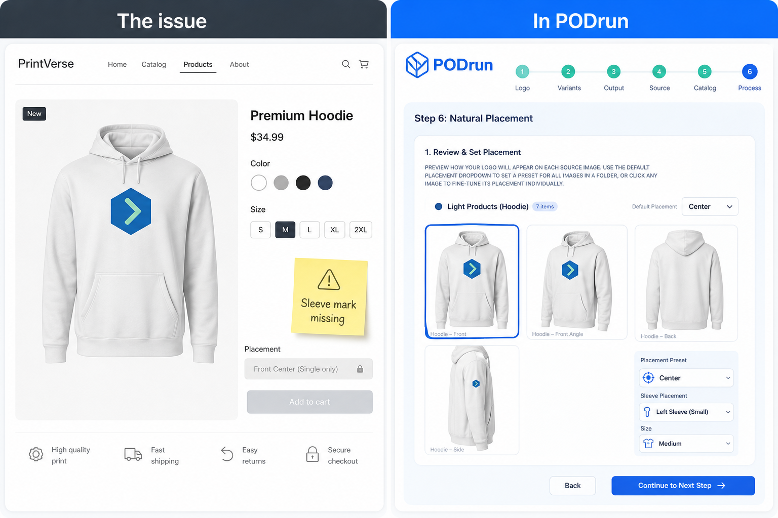 Issue: chest-only mockup. In PODrun: chest and sleeve prints