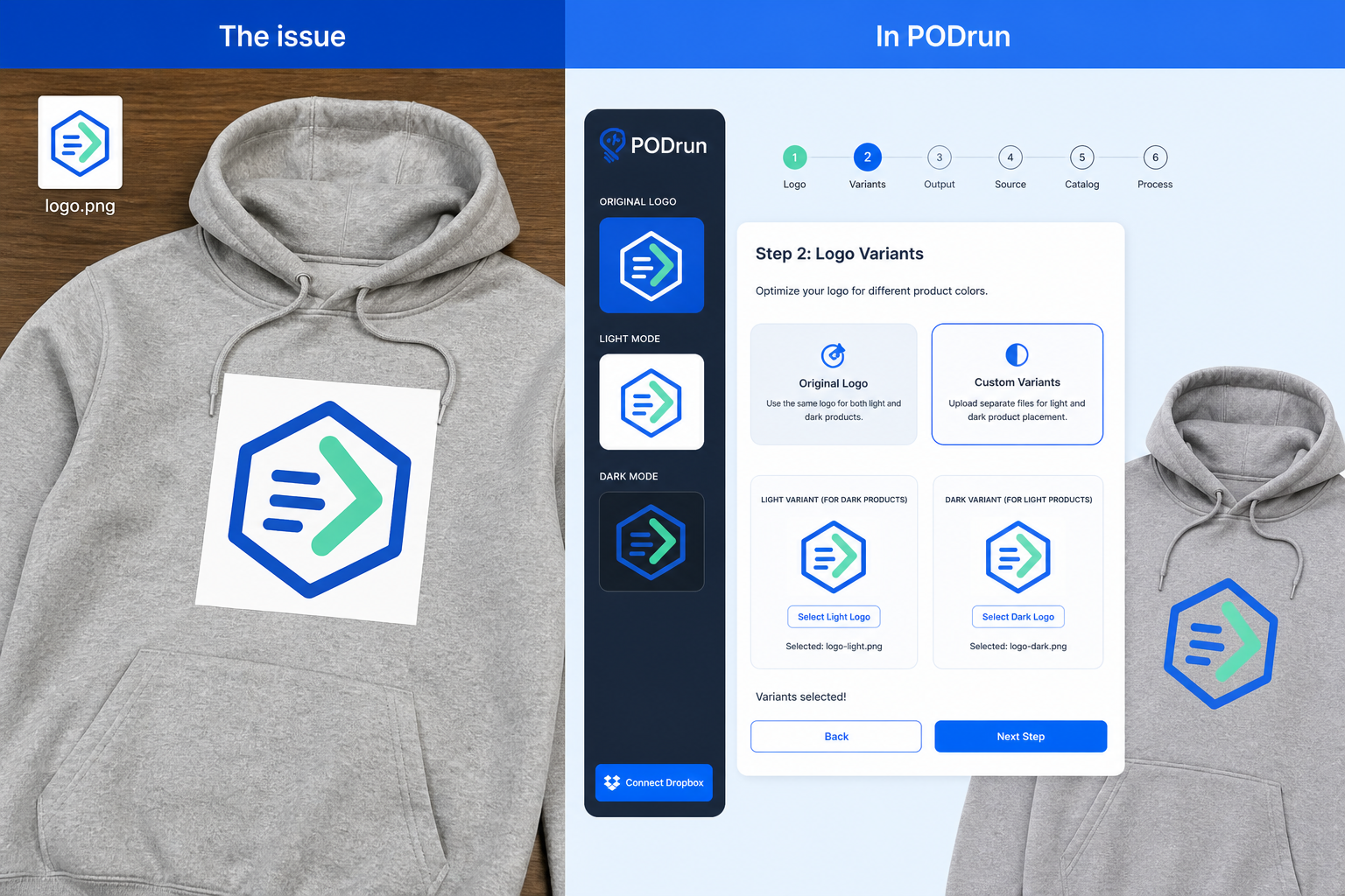 Issue: logo in a white PNG box. In PODrun: clean transparent print