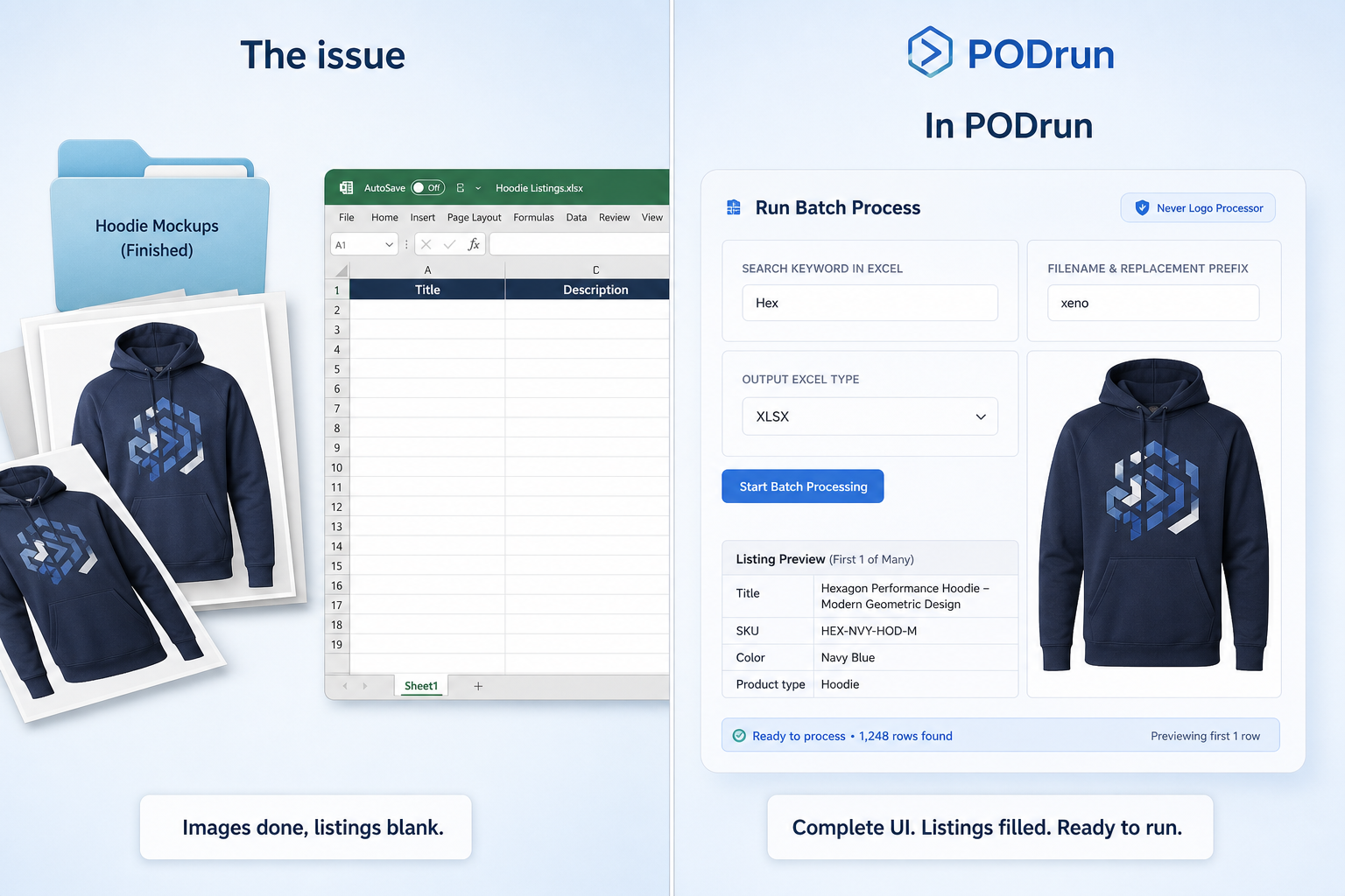 Issue: empty listing cells. In PODrun: filled title, SKU, and color