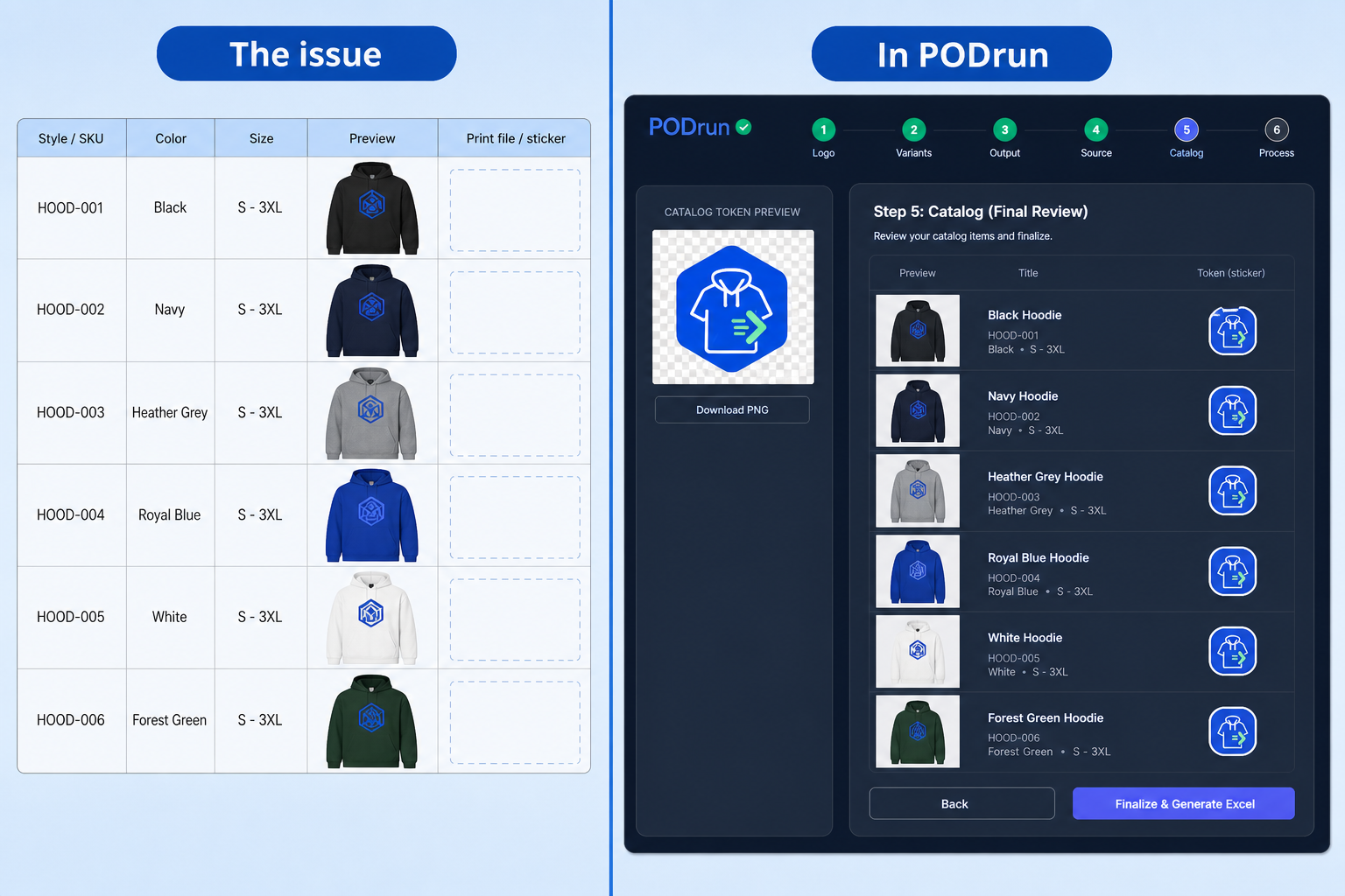 Issue: empty print-file cell. In PODrun: sticker token filled